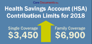 Limits for 2018 Health Savings Accounts announced - IRS